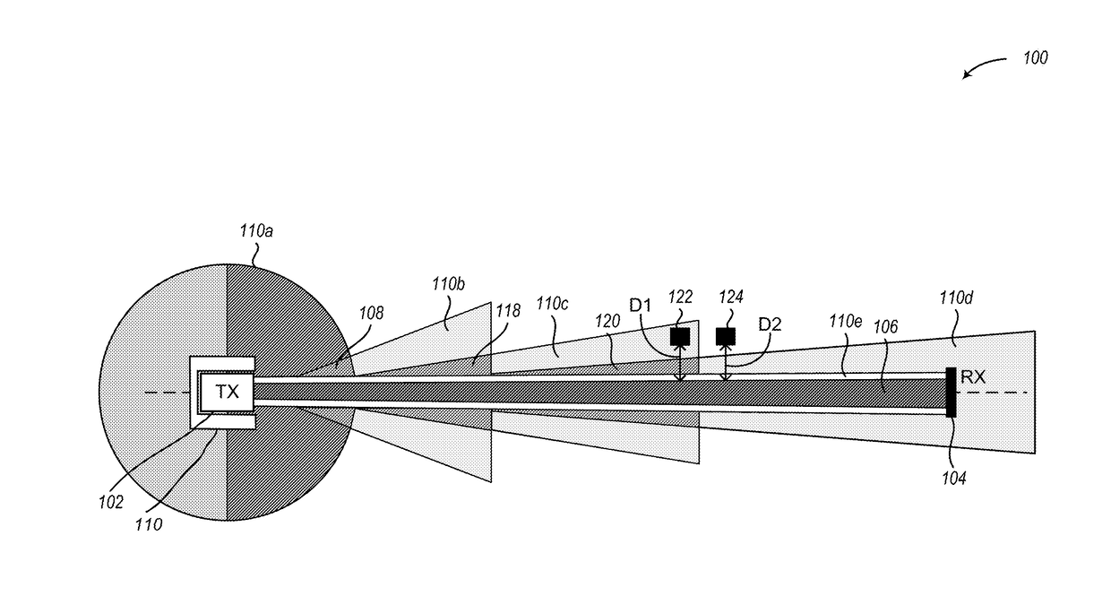 Multi-layered safety system