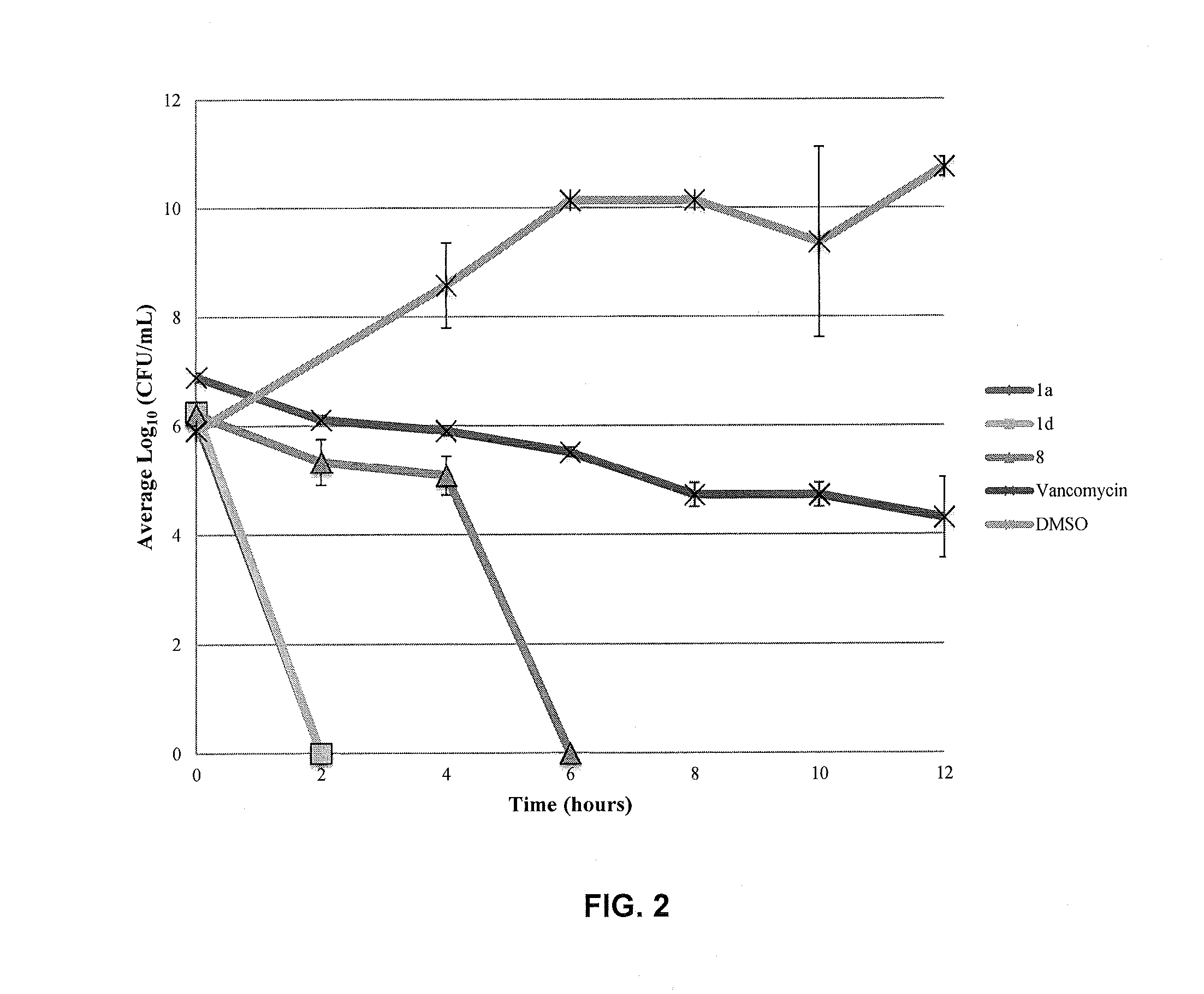 Antimicrobial substituted thiazoles and methods of use