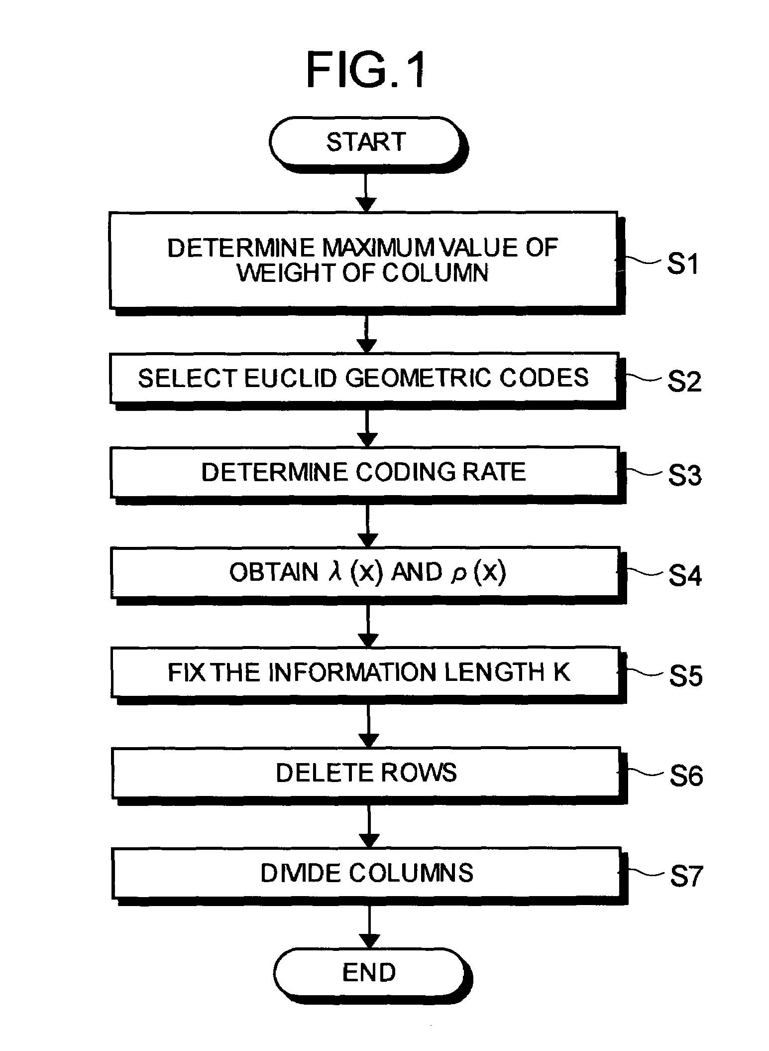 LDPC code inspection matrix generation method and inspection matrix generation device