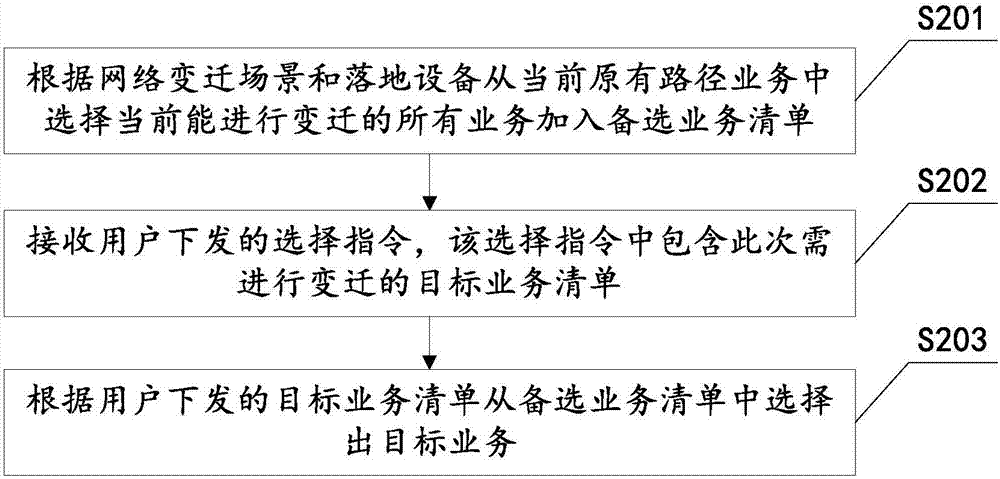 Automatic service transition method and automatic service transition apparatus