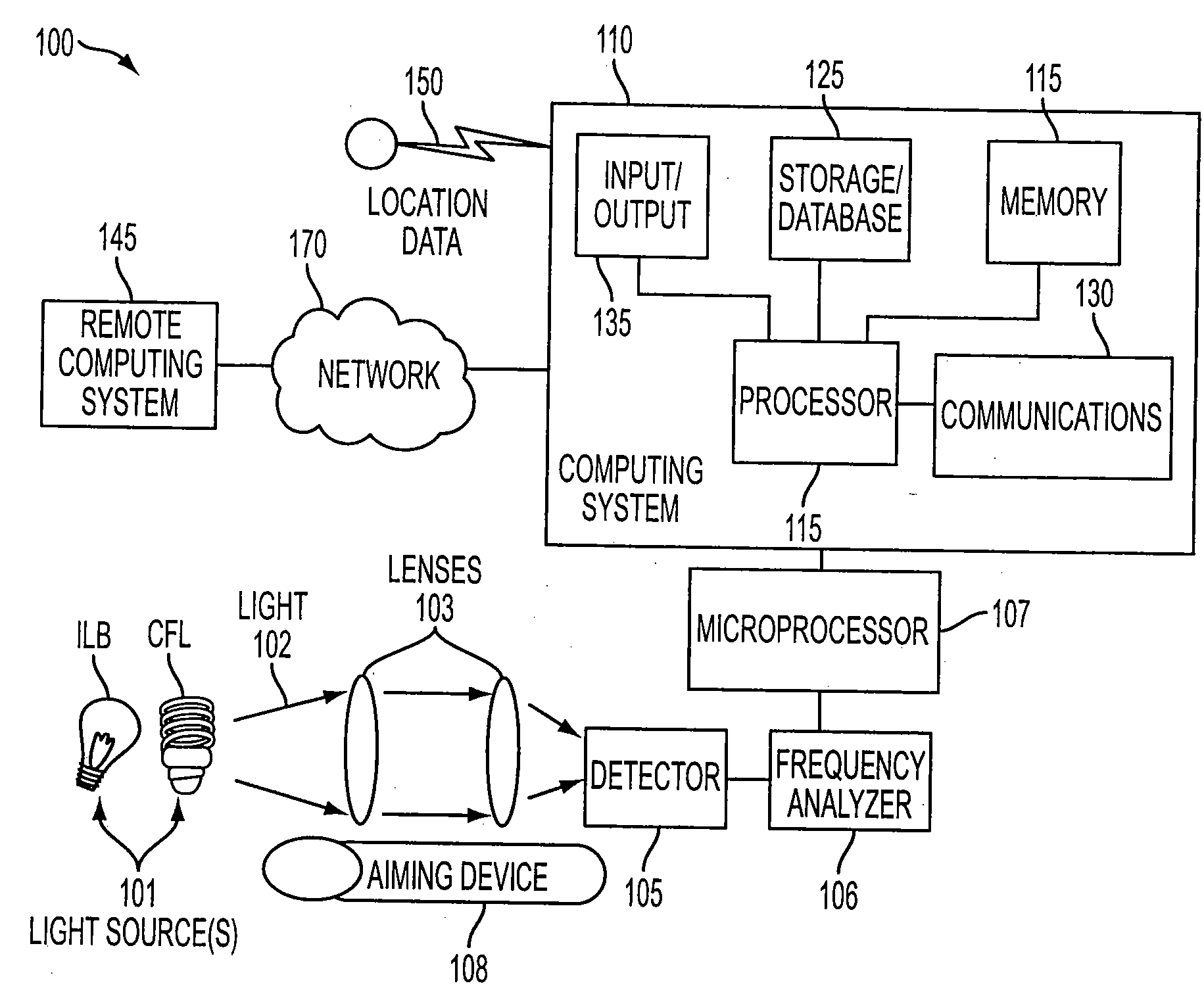 Method and apparatus for failure detection in lighting systems