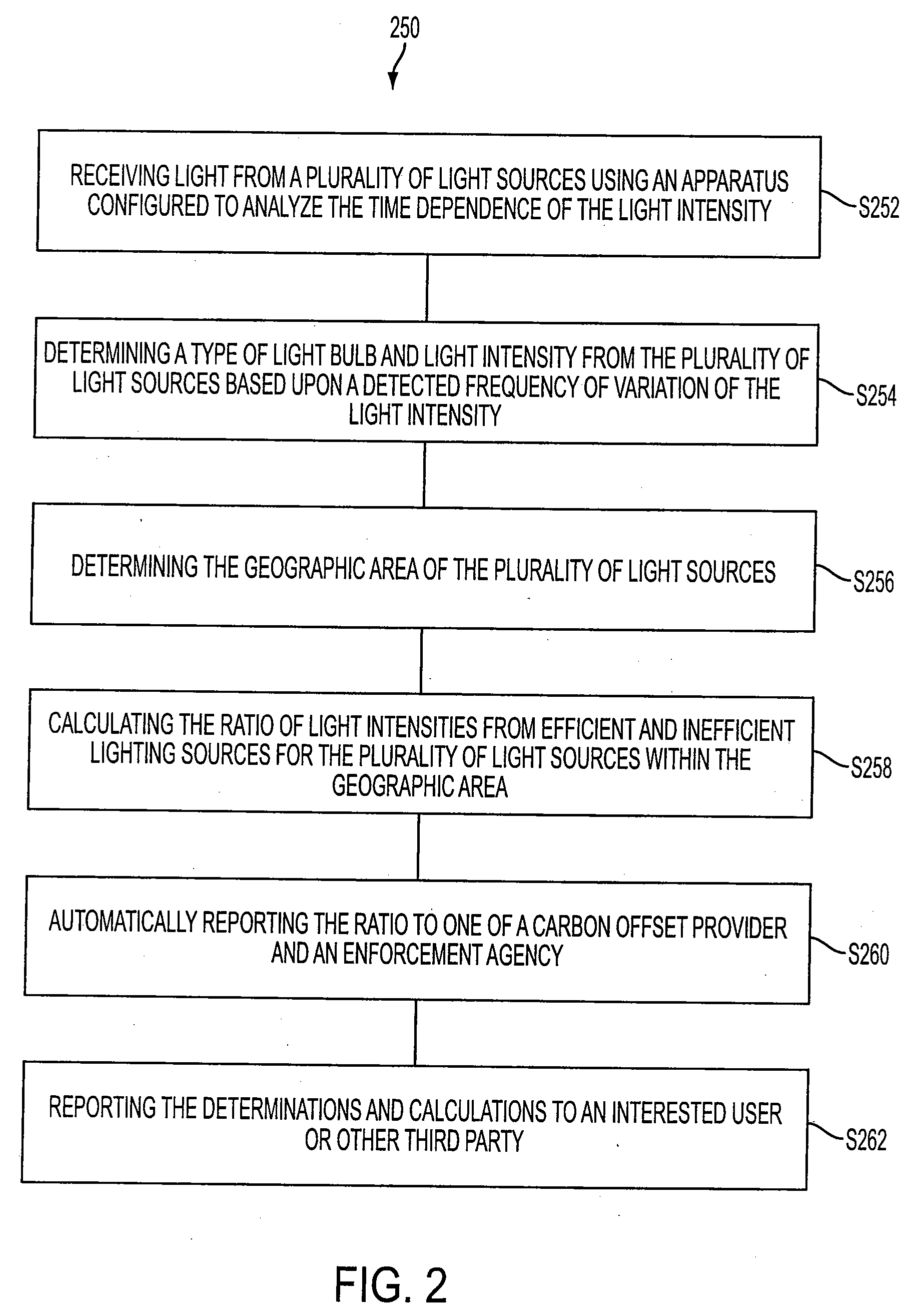 Method and apparatus for failure detection in lighting systems