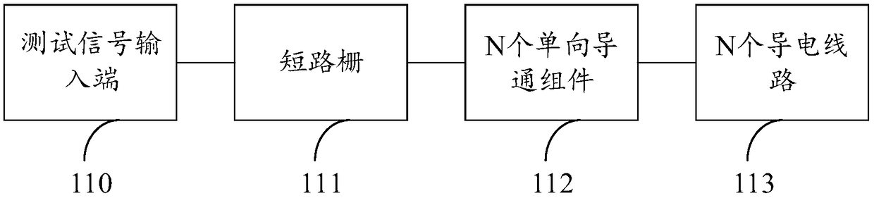 Display panel testing device and display device