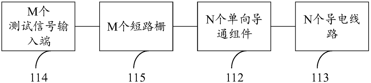 Display panel testing device and display device