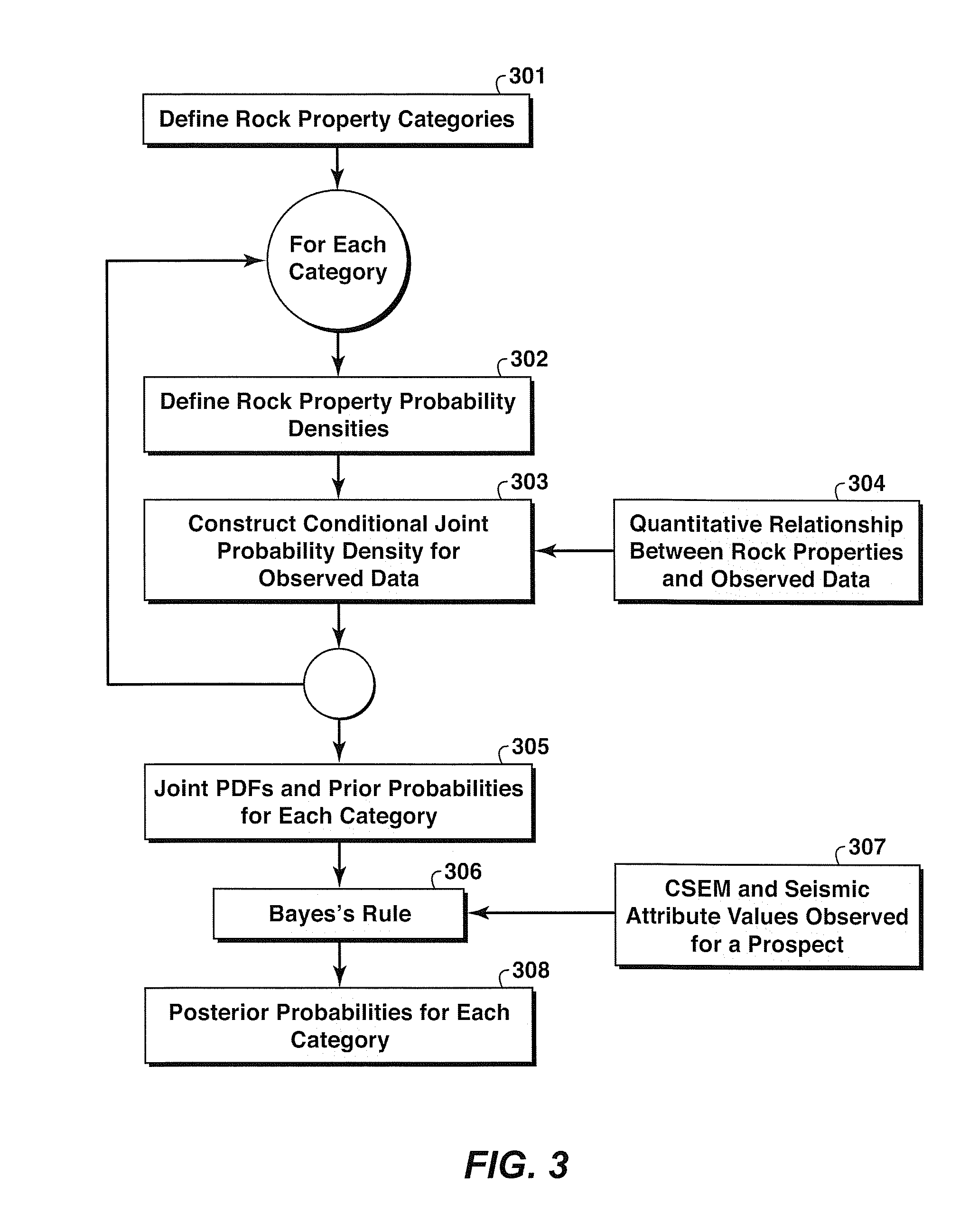 Classifying Potential Hydrocarbon Reservoirs Using Electromagnetic Survey Information