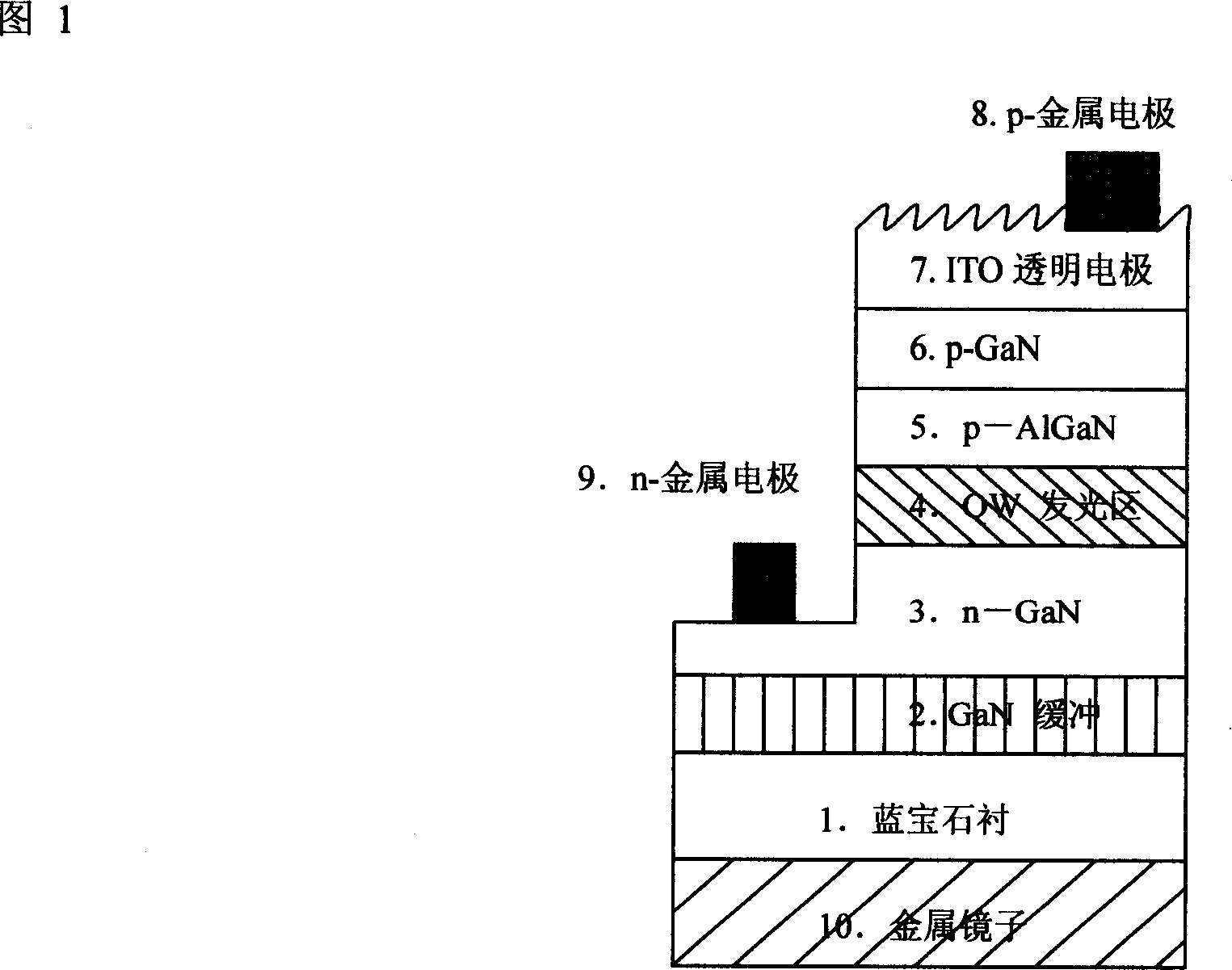 Production of coarsening electrode for high-brightness packed LED chip and vertical LED chip