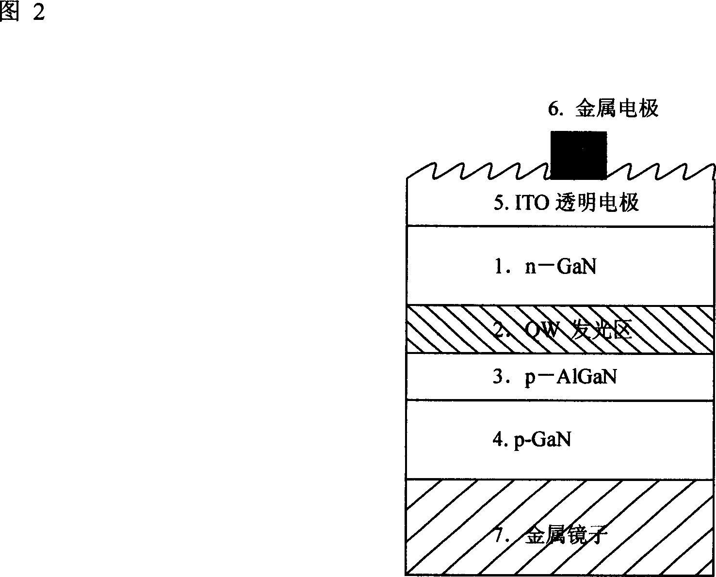 Production of coarsening electrode for high-brightness packed LED chip and vertical LED chip