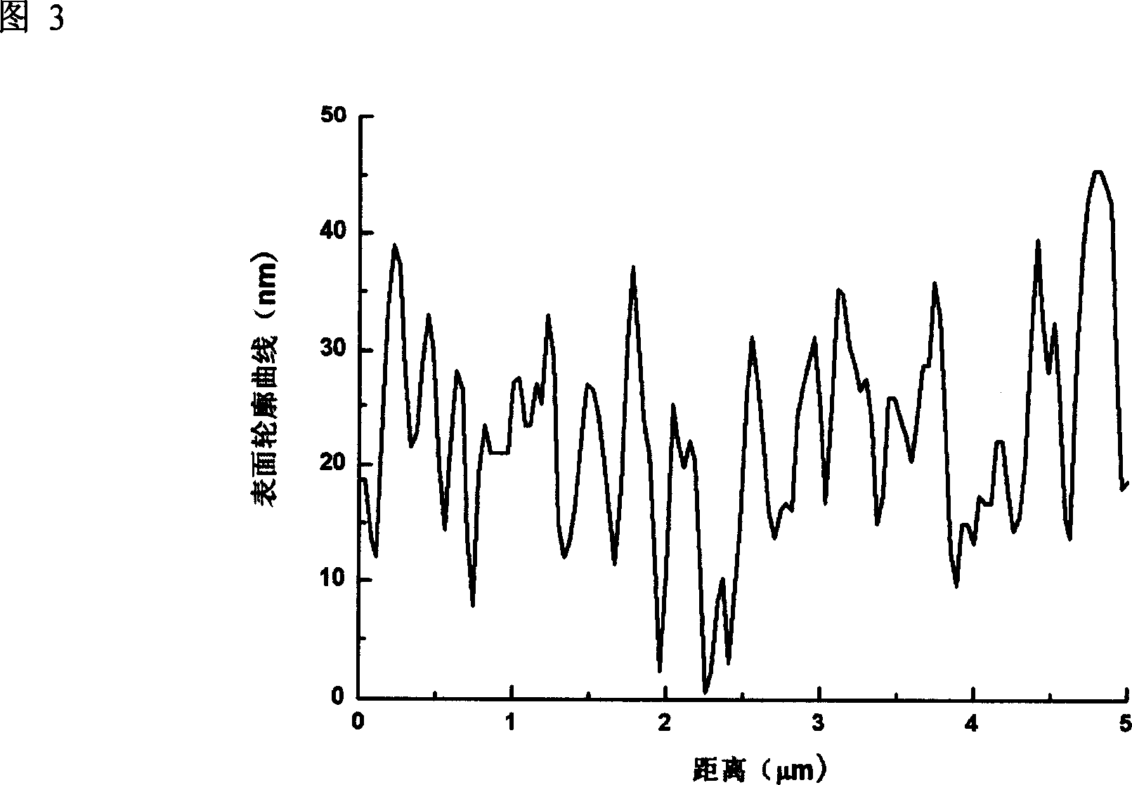 Production of coarsening electrode for high-brightness packed LED chip and vertical LED chip