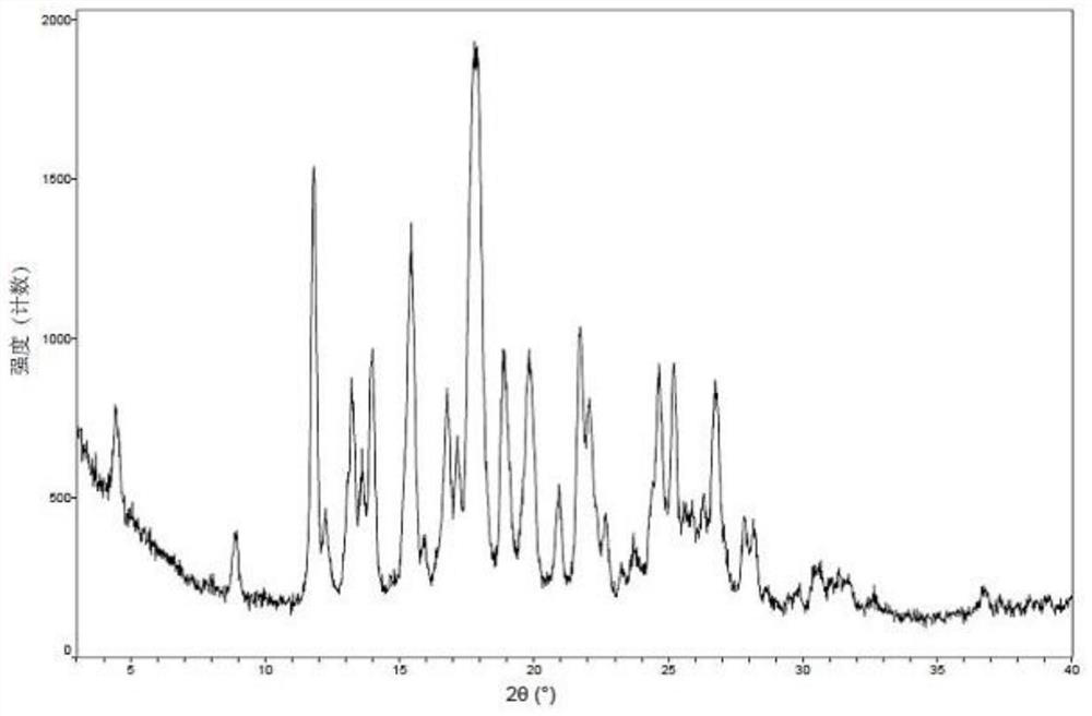 Crystal form of alkynyl-containing compound salt, preparation method and application thereof