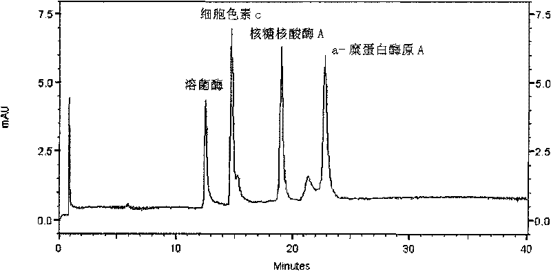 Lipoprotein capillary coating and the preparation method thereof