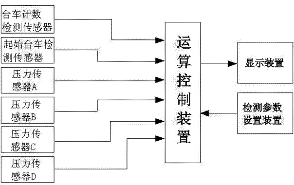 Wheel state detecting method of sintering machines