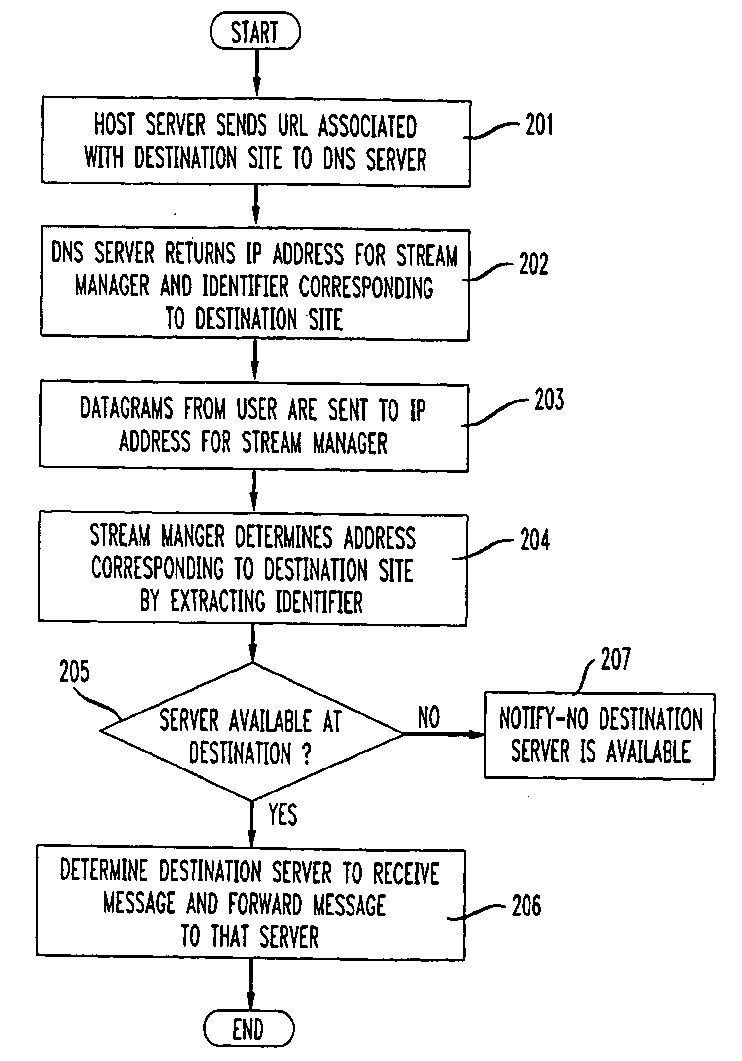 Packet redirection and message stream management