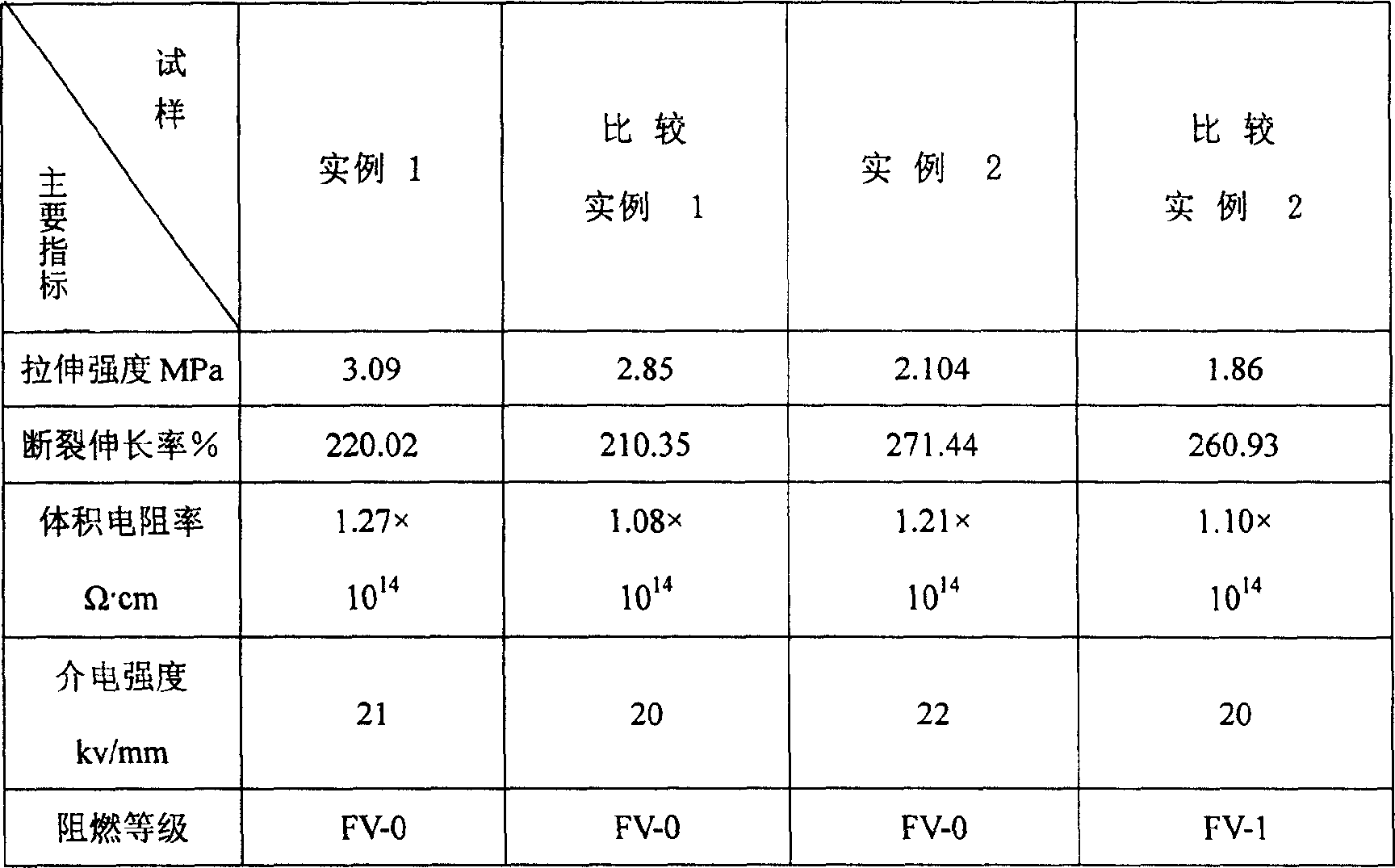 Flame-proof silicone sealant for electronics and its production method