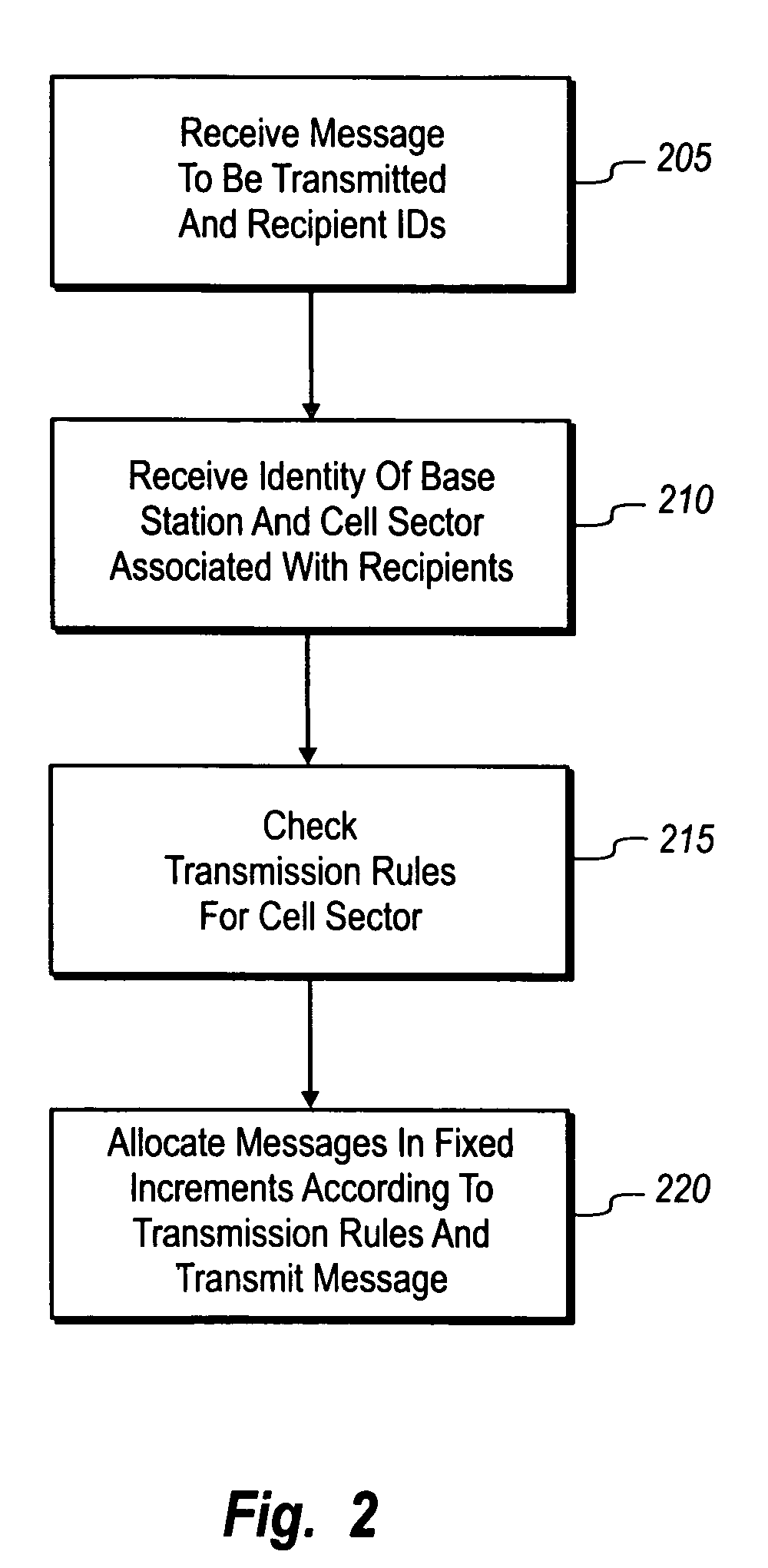 Load balancing between users of a wireless base station