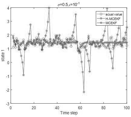 High-order extended Kalman filter design method based on maximum correlation entropy