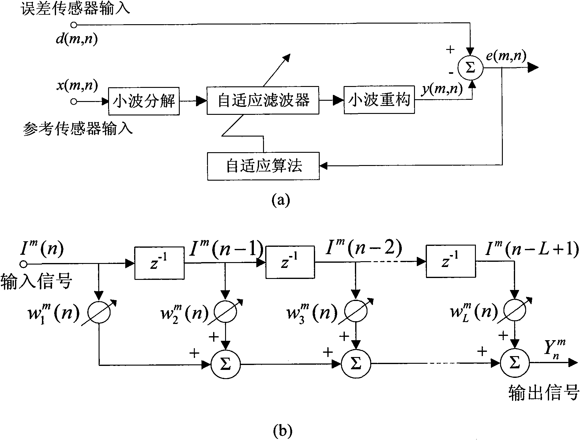 Wavelet transform and variable-step least mean square algorithm-based voice denoising method