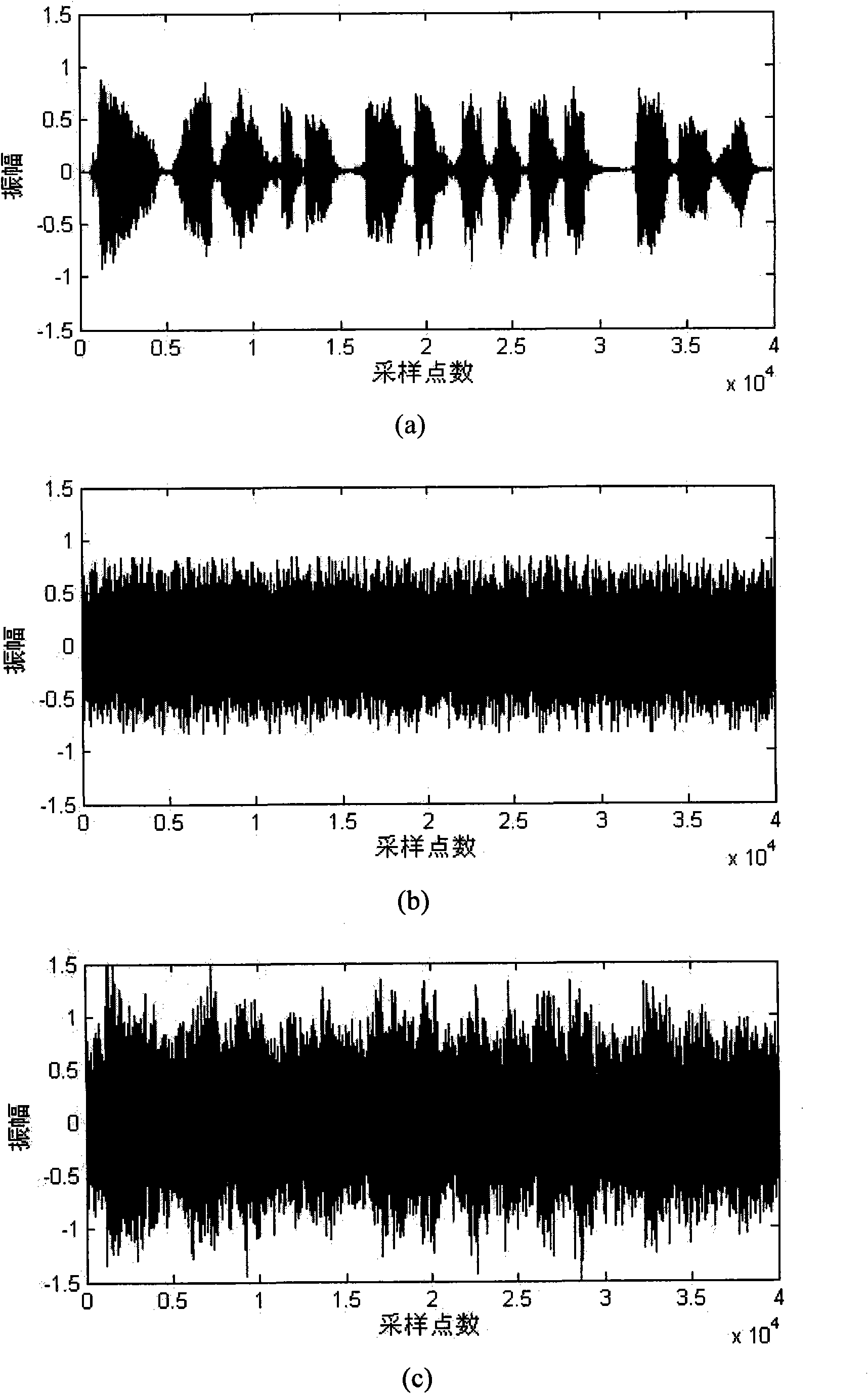 Wavelet transform and variable-step least mean square algorithm-based voice denoising method