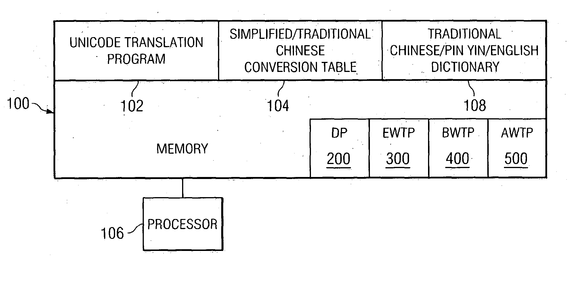 Chinese / Pin Yin / english dictionary