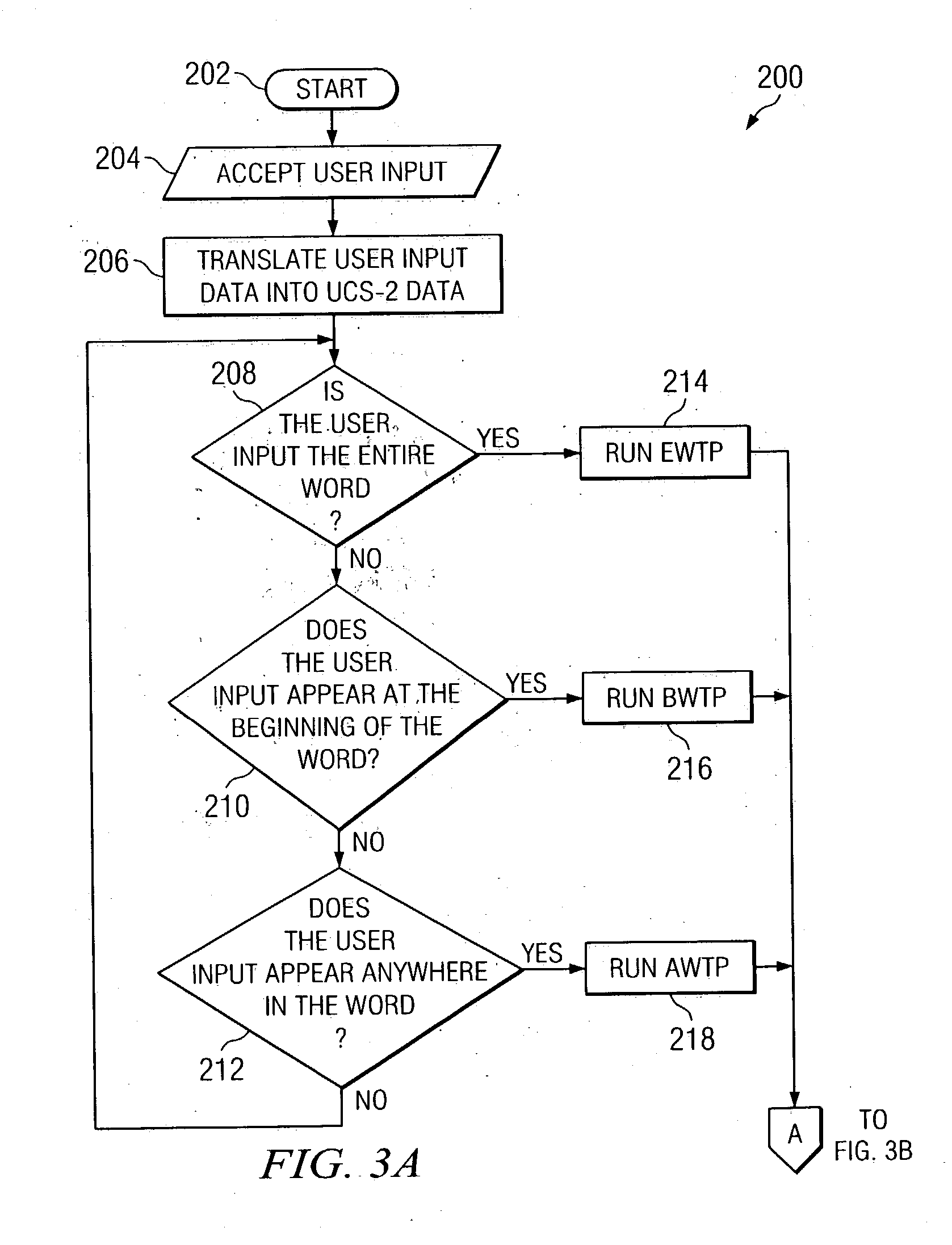 Chinese / Pin Yin / english dictionary