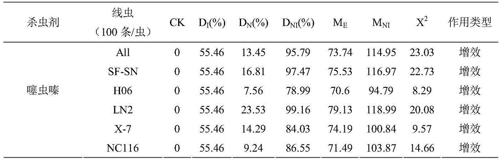 Method for improving control effect of entomopathogenic nematodes on Chinese chive maggots