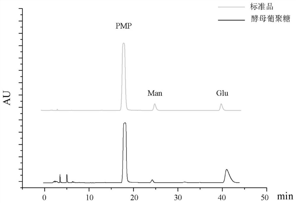 A method for co-producing yeast glucan, mannoprotein and yeast extract using β-1,6 glucanase