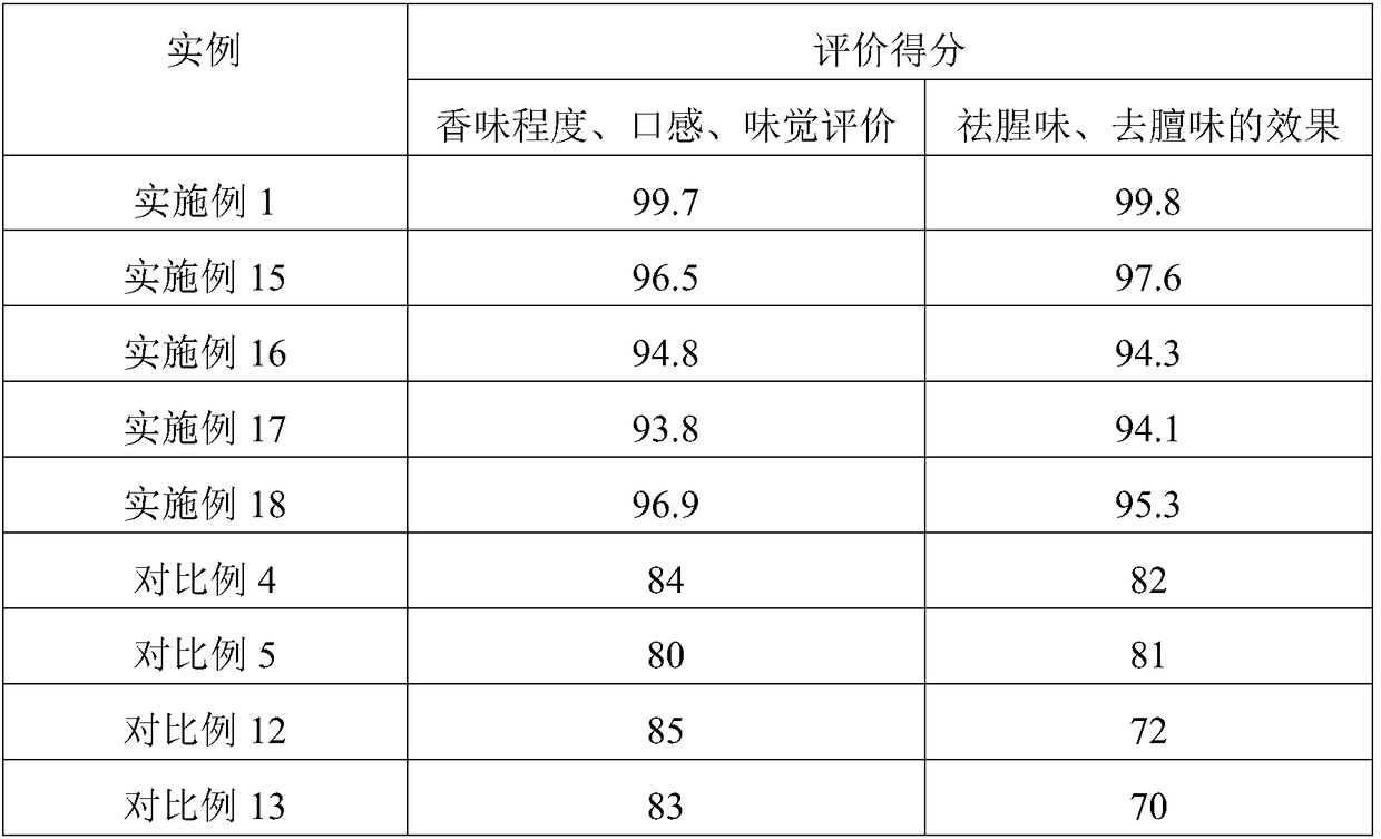 Preparation method of compound aroma-improved extract of seasonings