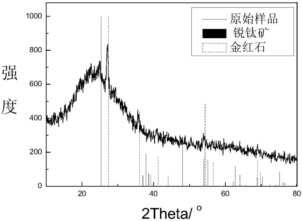 Pyrolysis synthesis method of TiO2 nano-particles under control of electric field