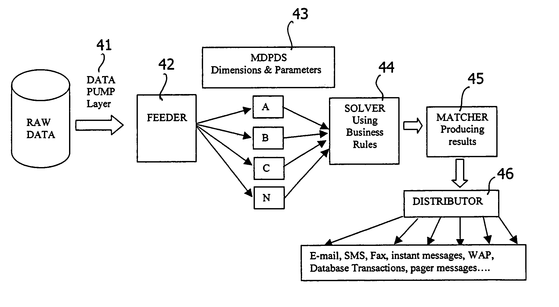 System and method for analyzing and utilizing data, by executing complex analytical models in real time