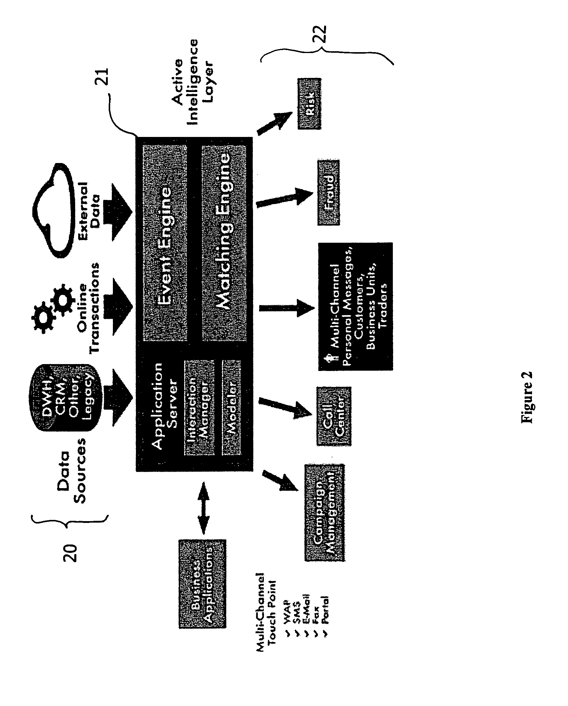 System and method for analyzing and utilizing data, by executing complex analytical models in real time