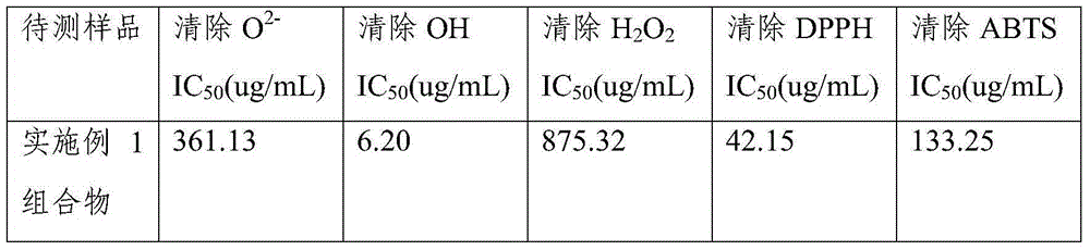 Plant composition capable of delaying skin aging, and preparation method thereof