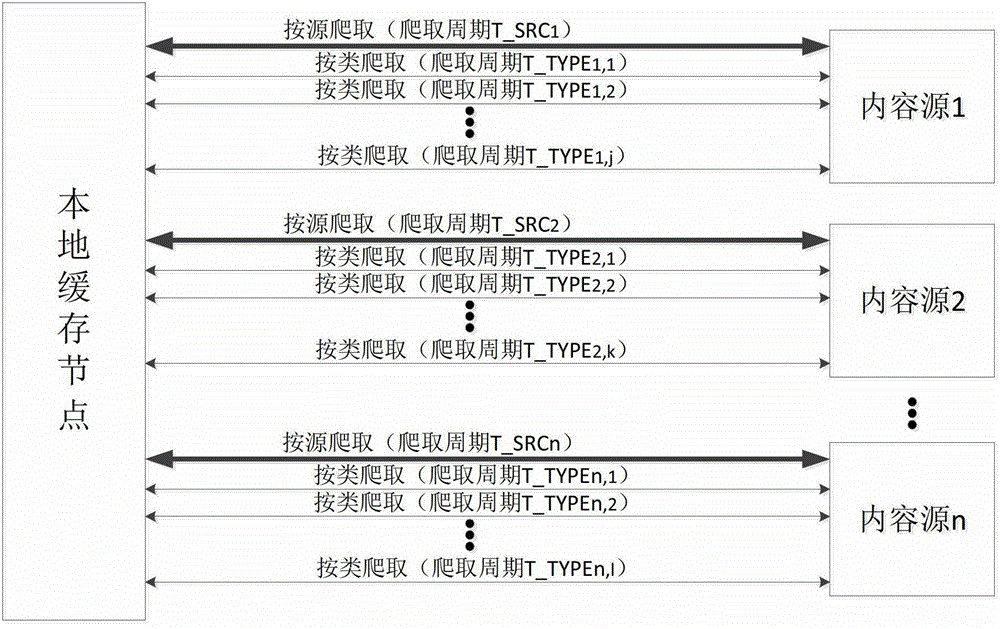 Video content and content source crawling method