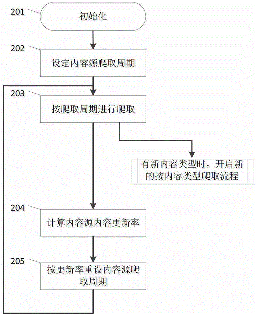 Video content and content source crawling method