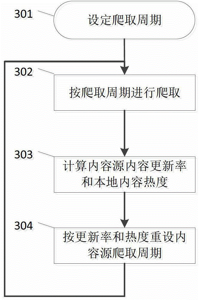 Video content and content source crawling method