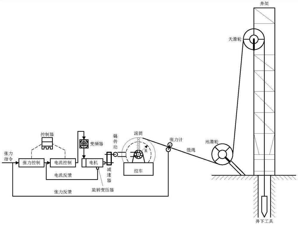 Petroleum machinery winch cable tension intelligent control method