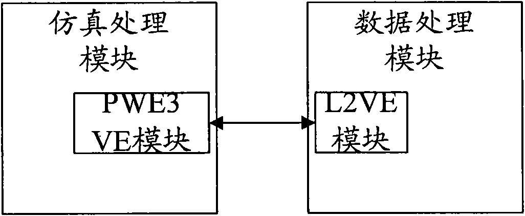 Device and method for end-to-end pseudowire emulation access