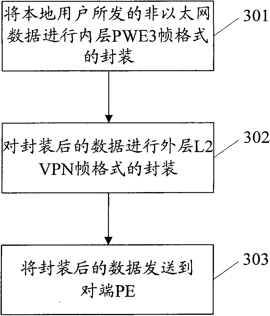 Device and method for end-to-end pseudowire emulation access