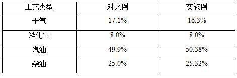 Heavy oil deep processing method and device