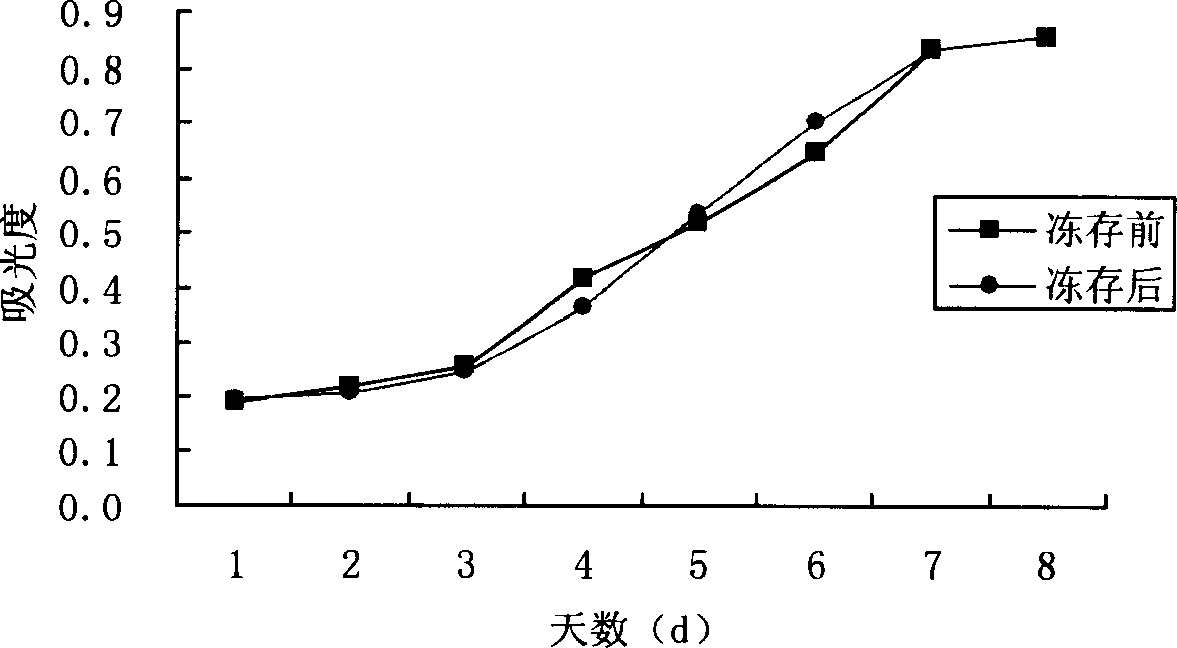 Anti-human marrow mesenchymal stem cell monoclonal antibody ZUE12 and use