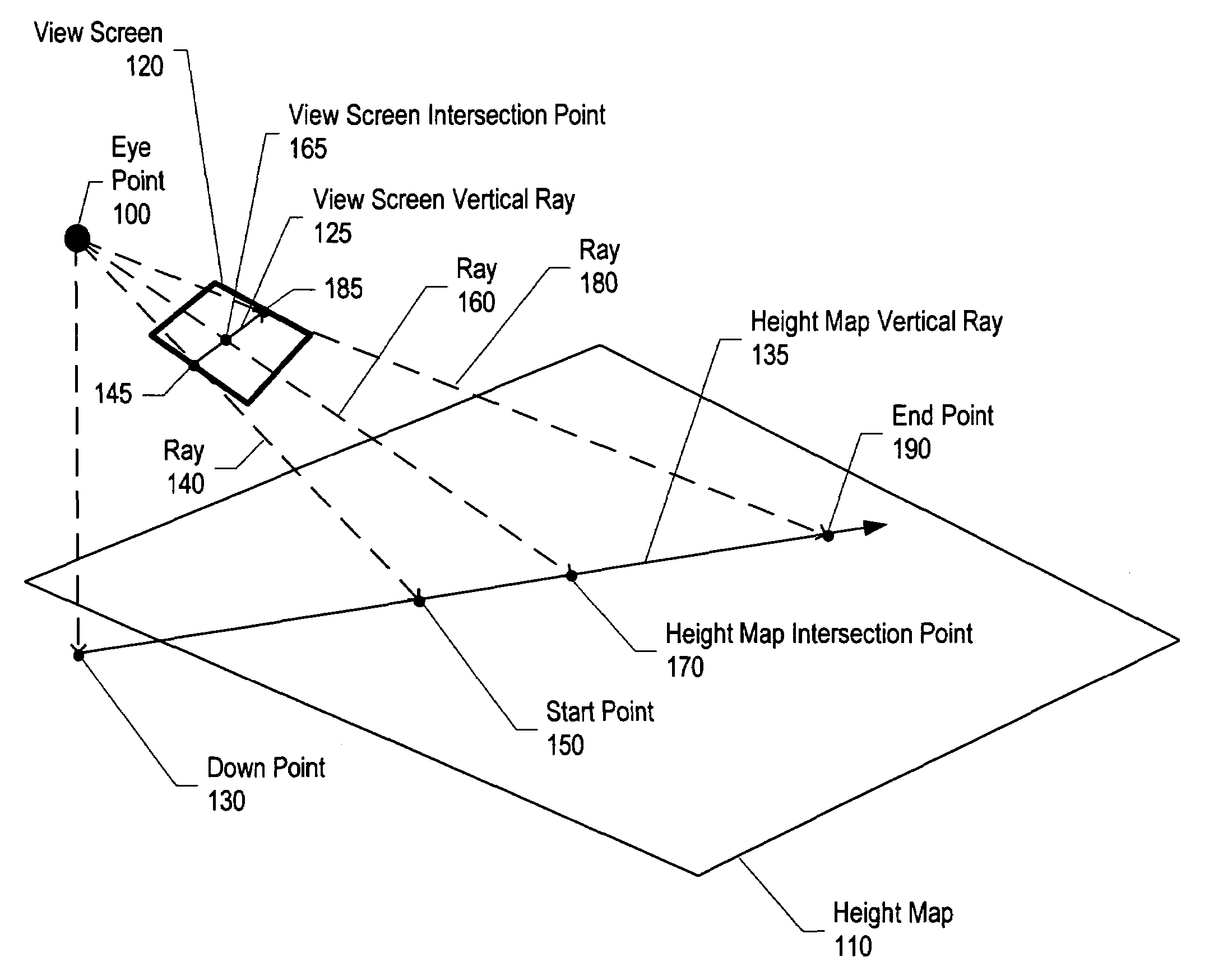 System and method for blending data sampling techniques