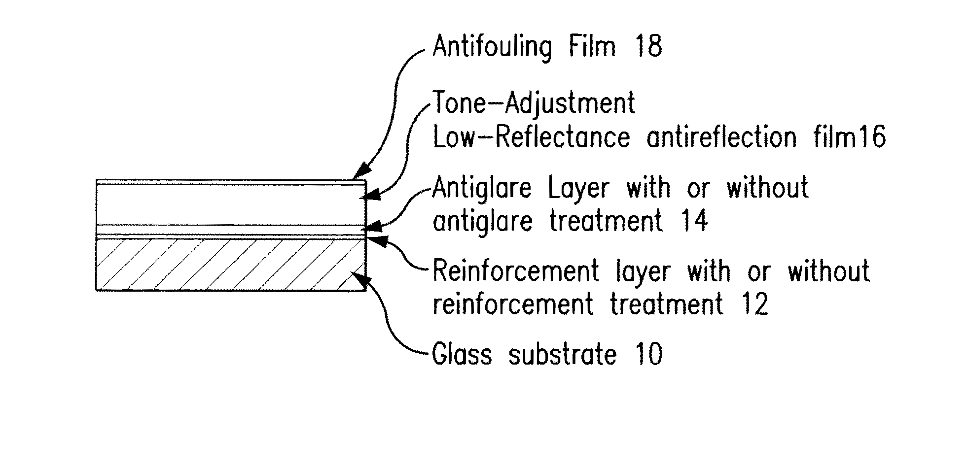 Optical substrate