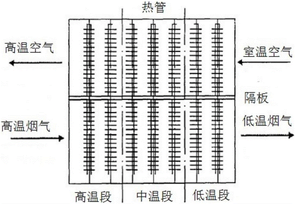 Treatment device of dioxins atmospheric pollutants in high-temperature flue gas