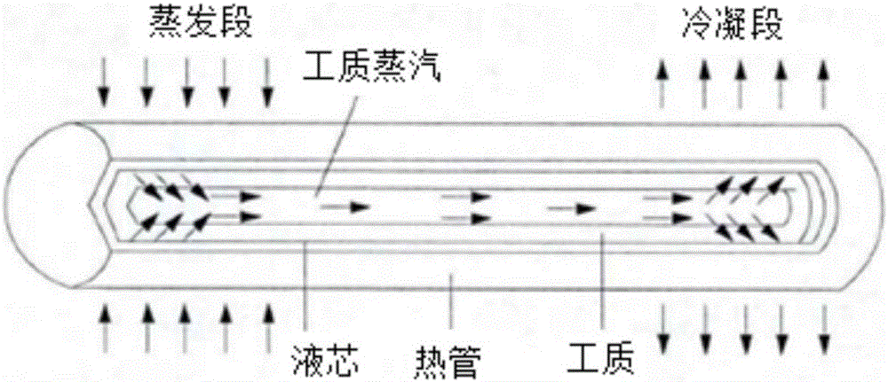 Treatment device of dioxins atmospheric pollutants in high-temperature flue gas