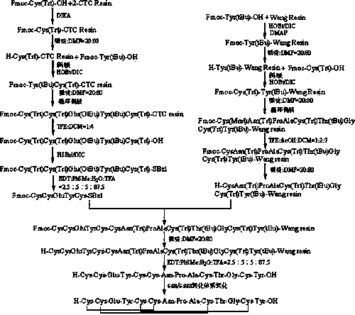 Method for preparing linaclotide