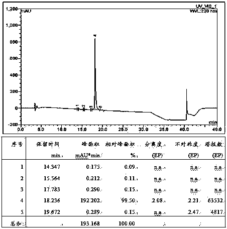 Method for preparing linaclotide