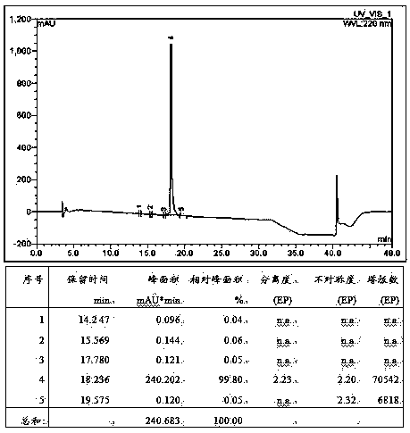 Method for preparing linaclotide