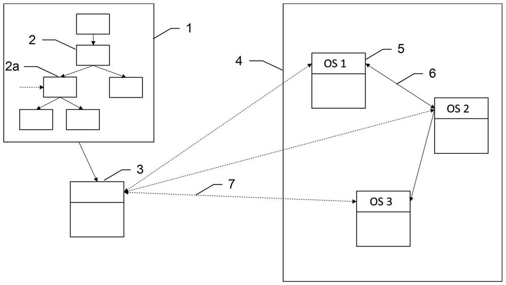 Os optimized workflow allocation