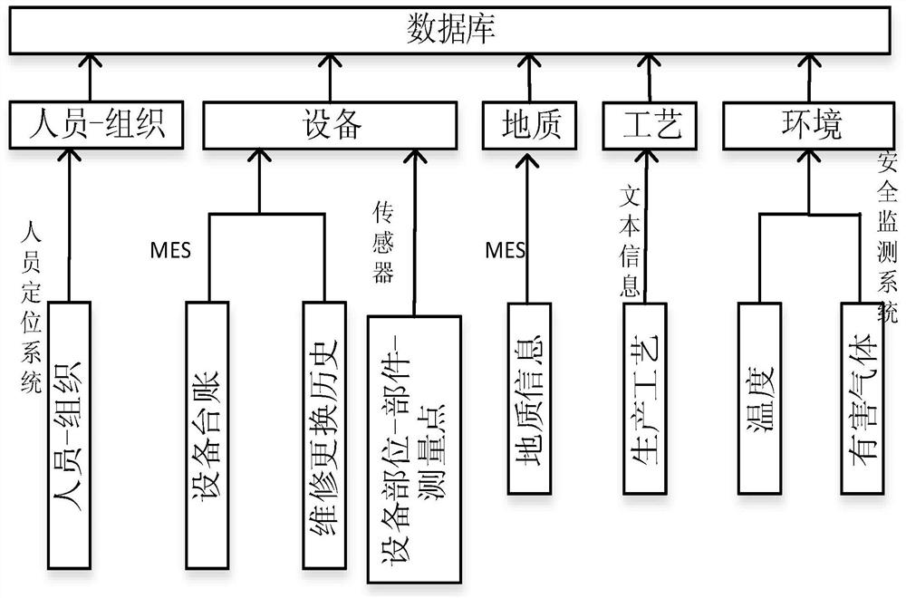 A coal equipment failure early warning system and method based on machine learning