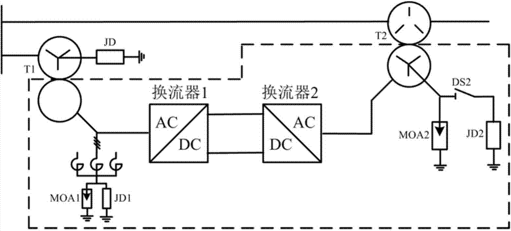 Inverter grounding system