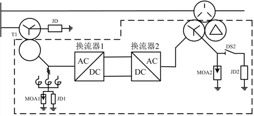 Inverter grounding system