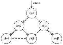 Distributed data synchronization method